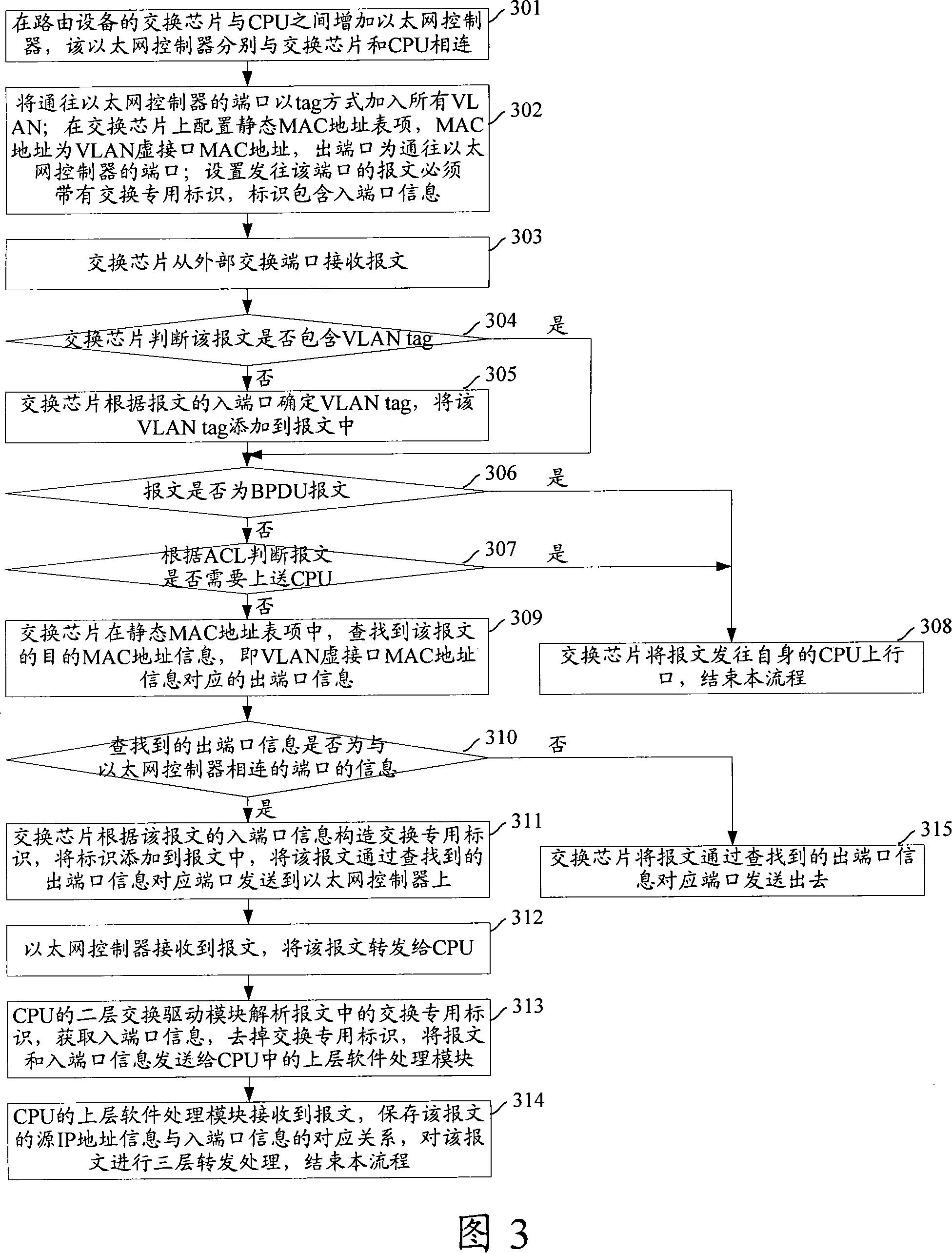 Three-layer packet forwarding method and routing device and two-layer switch module