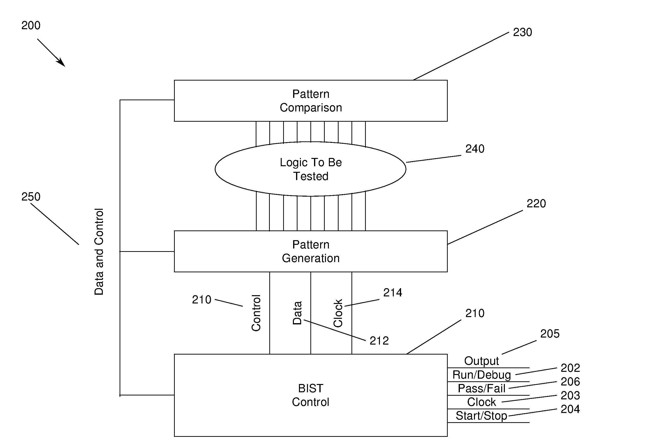 Method and apparatus for providing programmable control of built-in self test