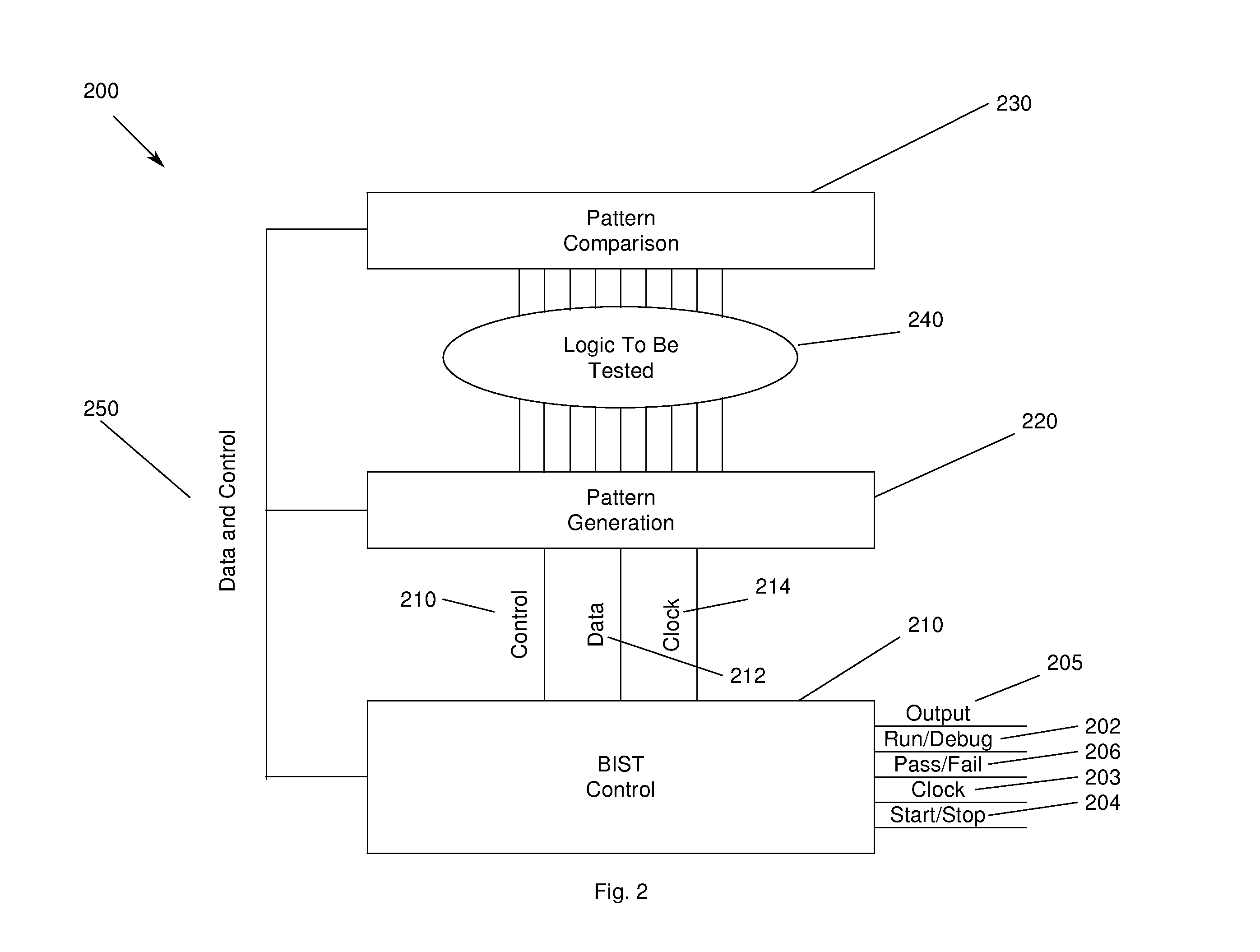 Method and apparatus for providing programmable control of built-in self test