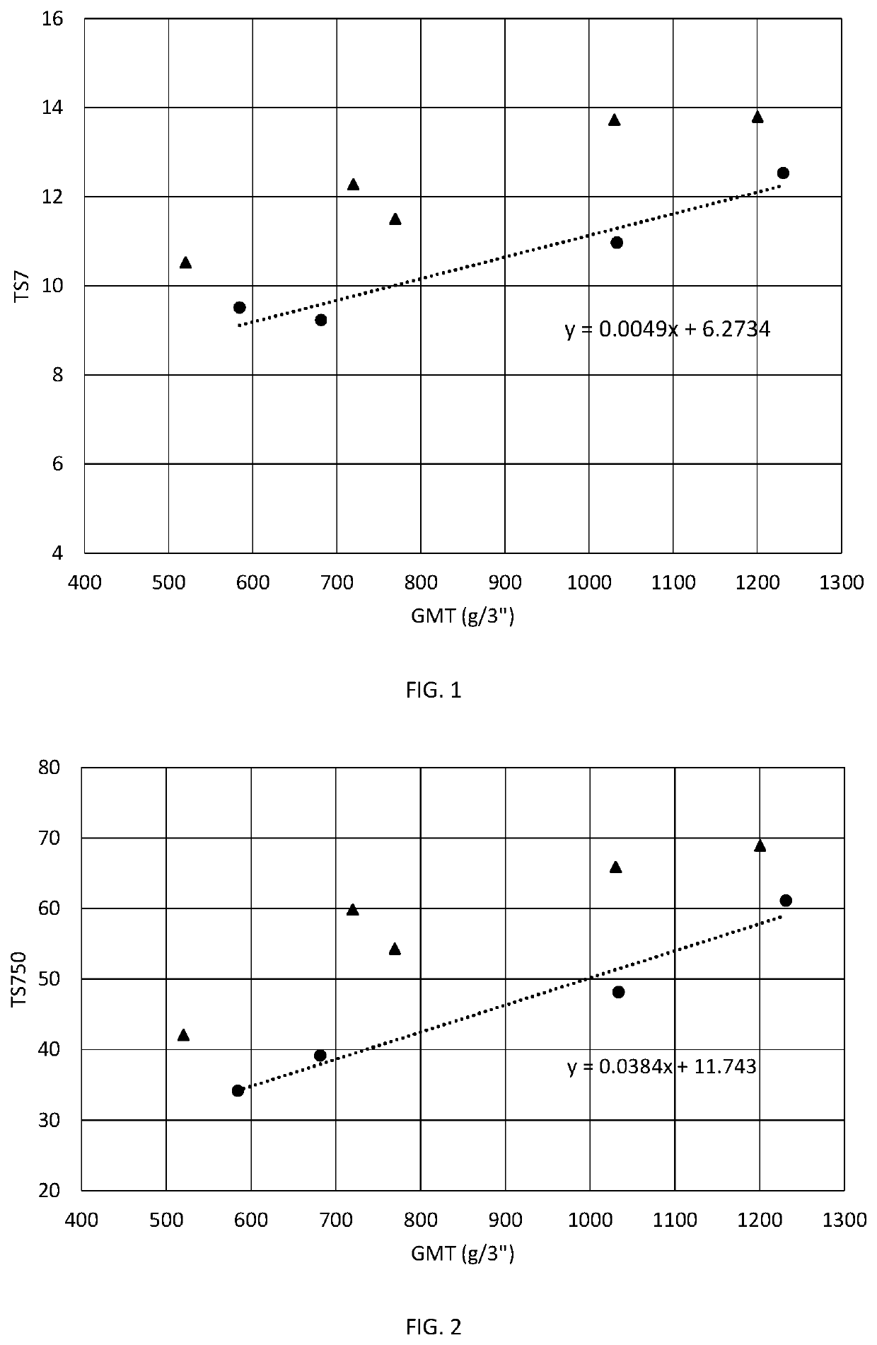 Layered fibrous structures comprising cross-linked fibers