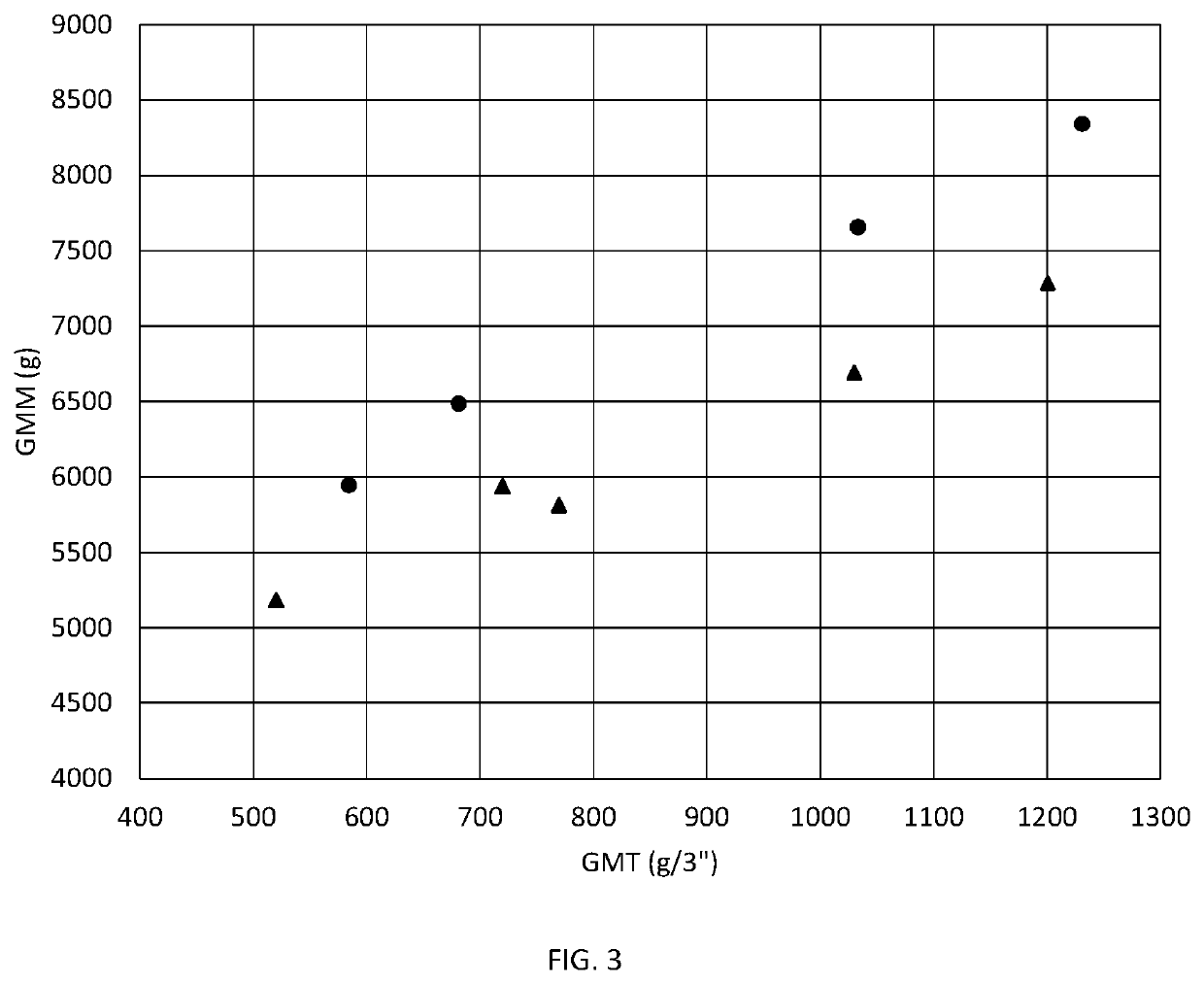 Layered fibrous structures comprising cross-linked fibers