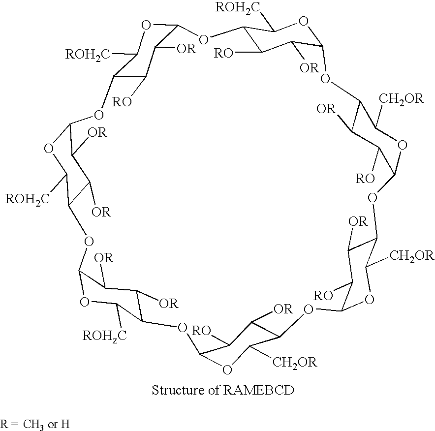 Process for preparing water soluble diterpenes and their applications