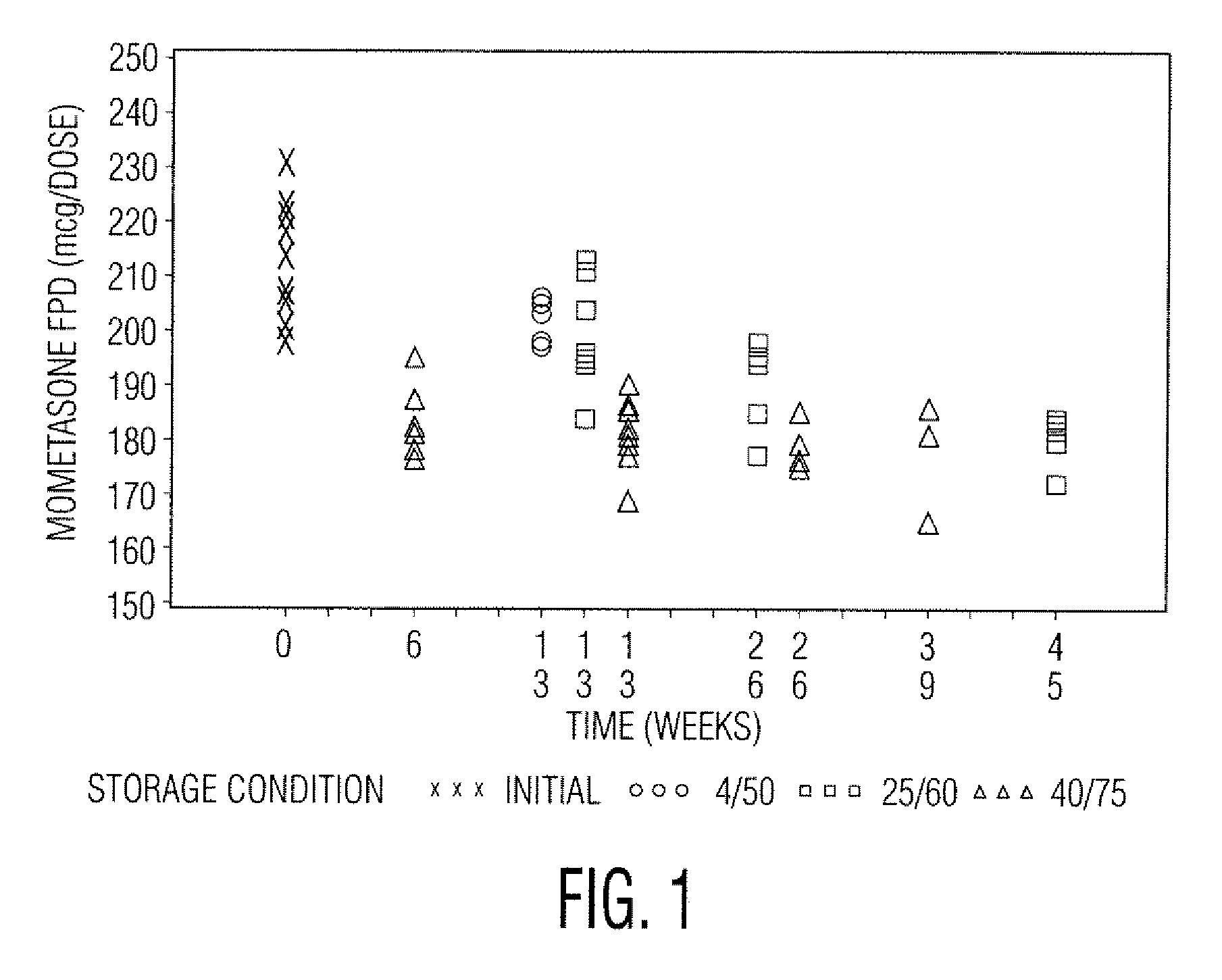 Stable Pharmaceutical Drug Products