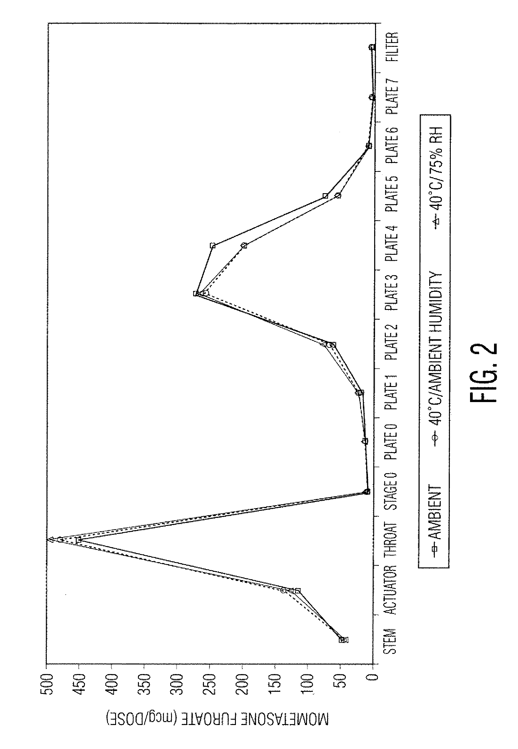 Stable Pharmaceutical Drug Products