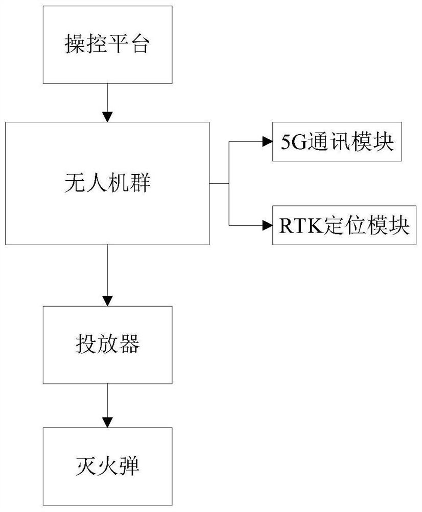 Explosion soil covering and carbon dioxide releasing combined dual fire extinguishing system and method