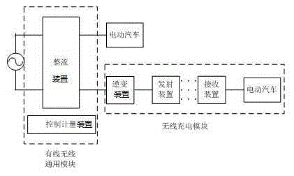 Wired and wireless hybrid DC charging system