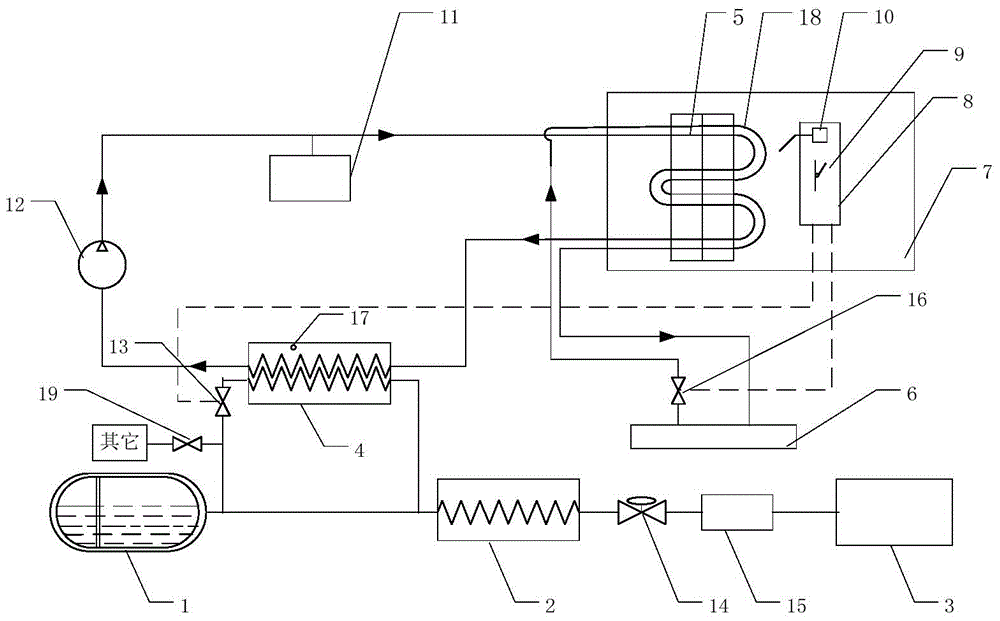 Cold and warm box system for LNG fuel vehicle