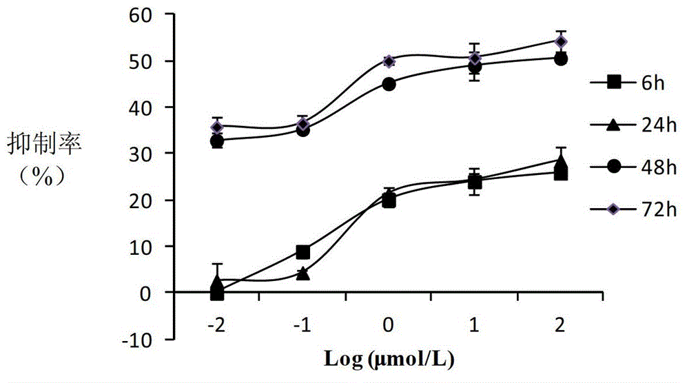 10-hydroxycamptothecine derivatives and applications thereof