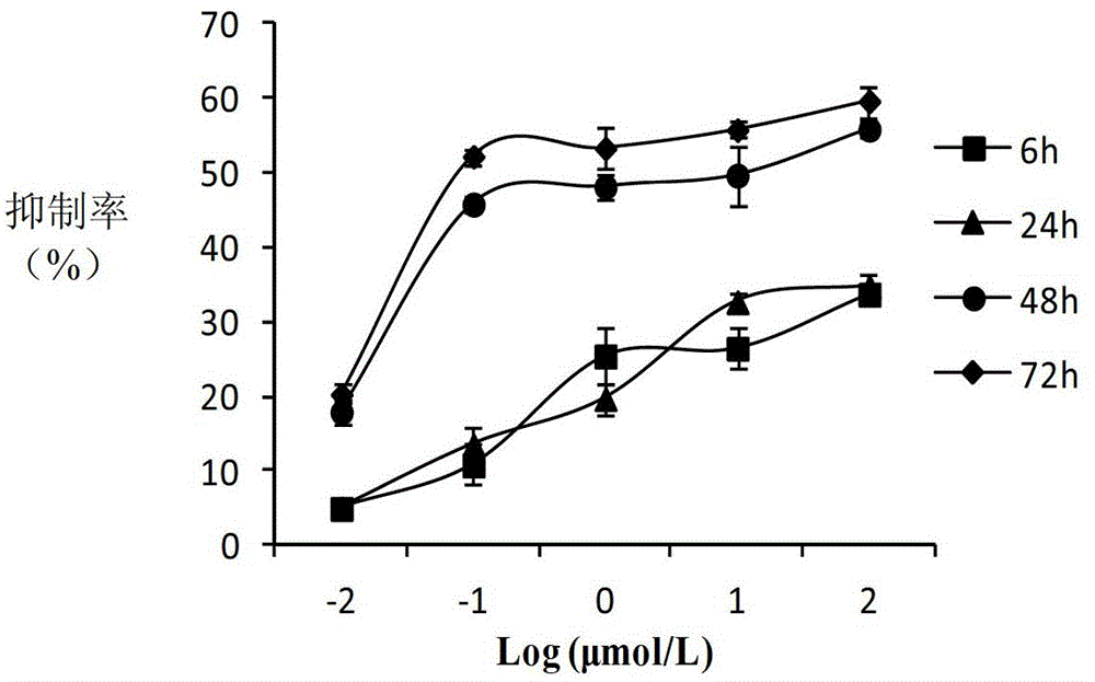 10-hydroxycamptothecine derivatives and applications thereof