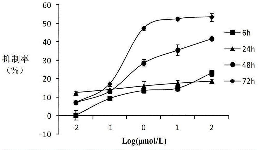 10-hydroxycamptothecine derivatives and applications thereof