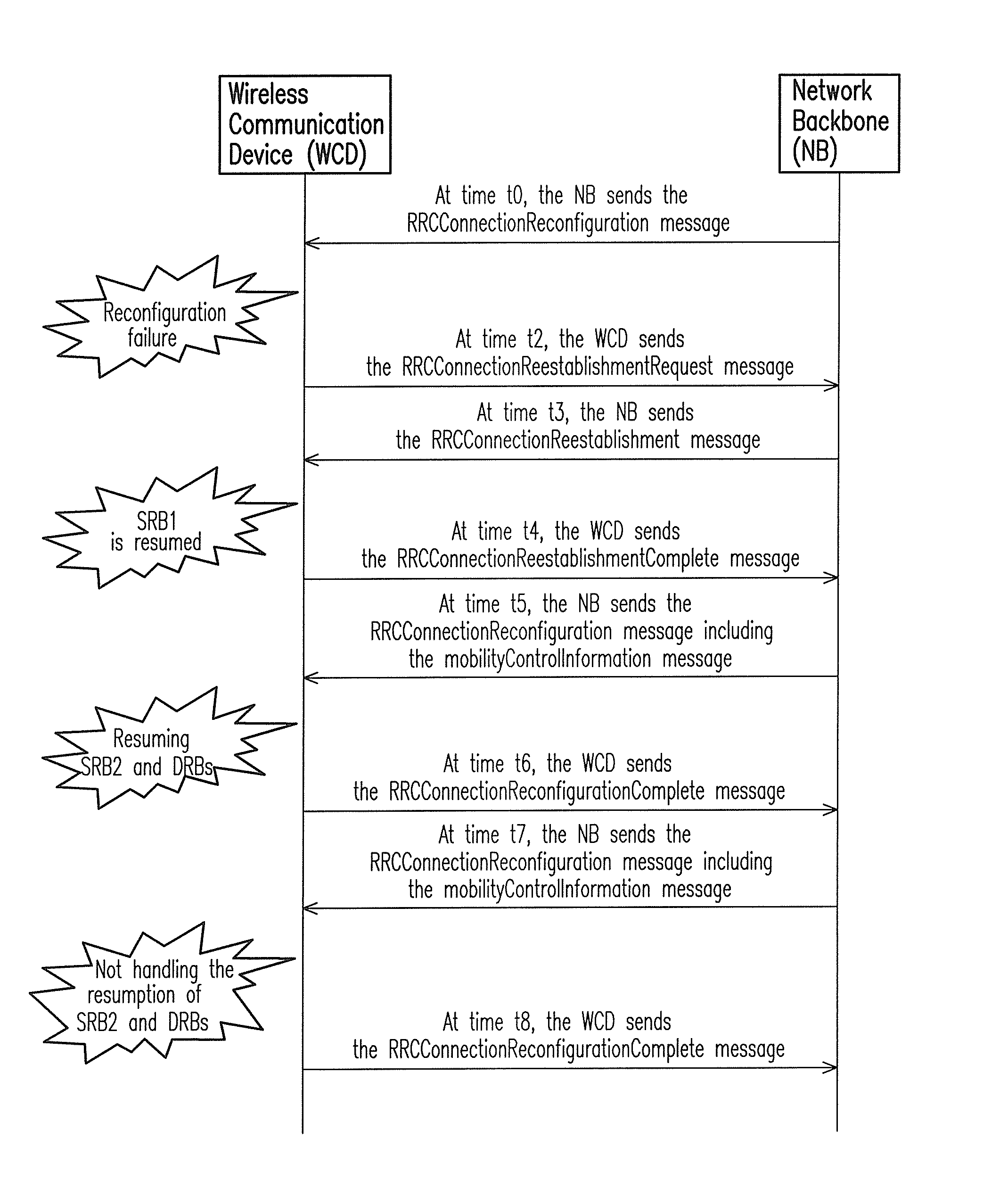 Method of handling radio baerrer resumption, wireless communication device and wireless communication system thereof