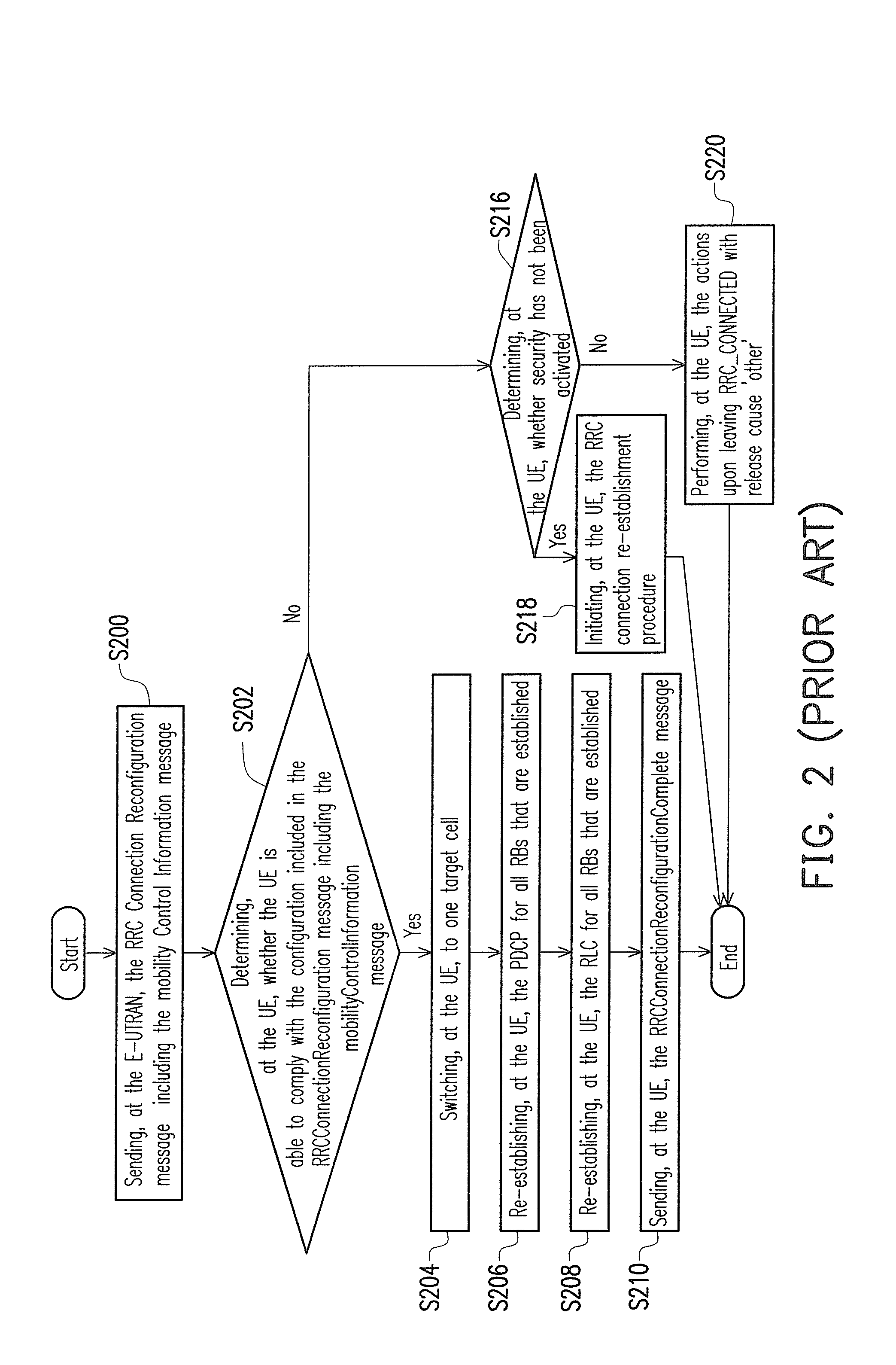 Method of handling radio baerrer resumption, wireless communication device and wireless communication system thereof