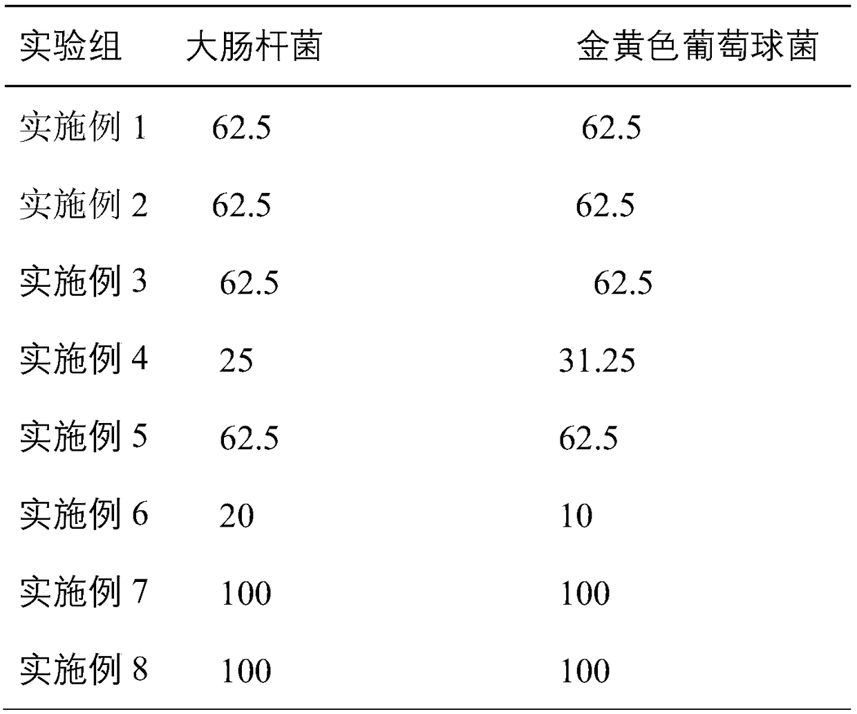 Medical disinfection solution and preparation method thereof