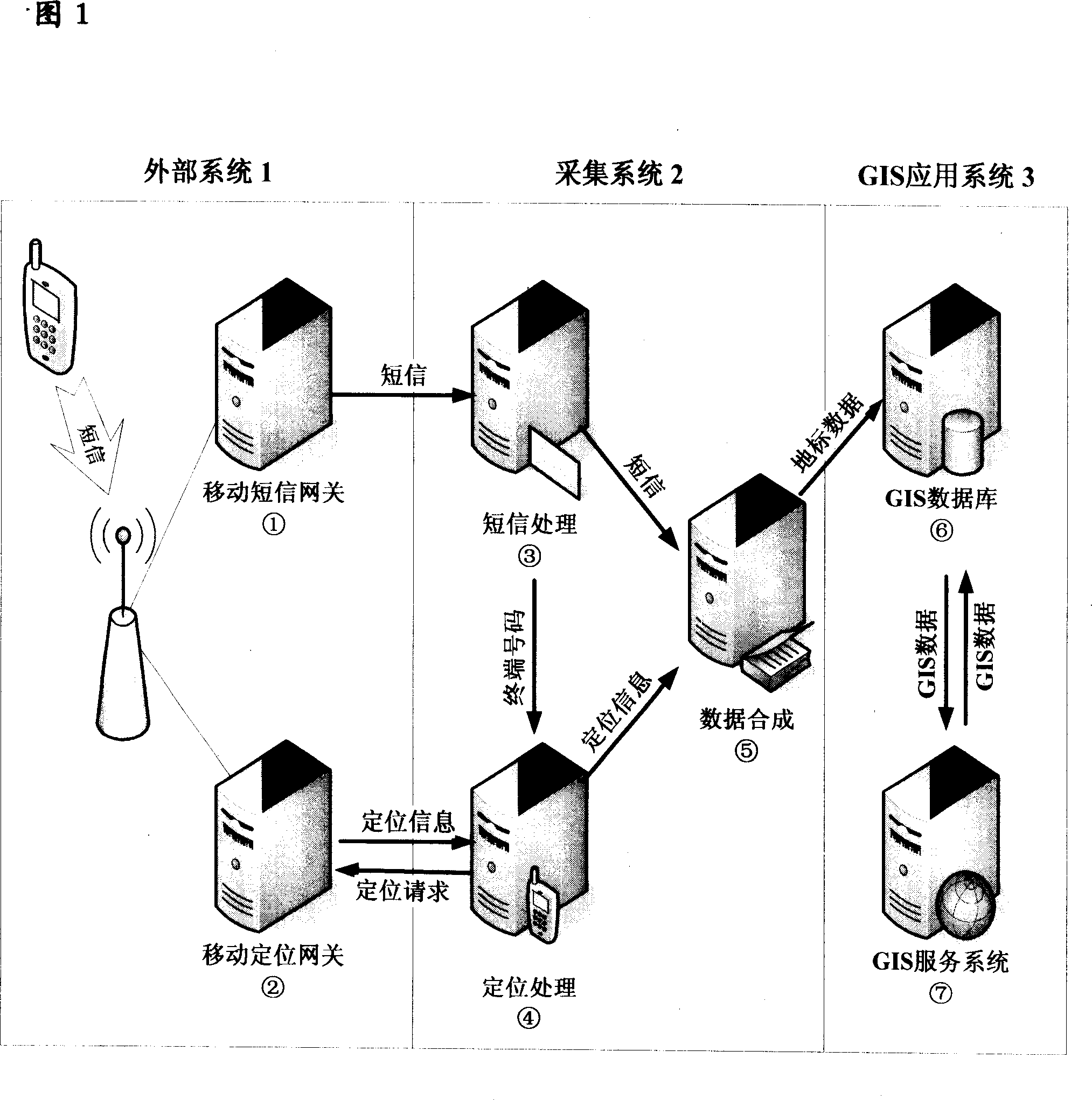 System and method for implementing landmark collection of geographic information system using mobile phone