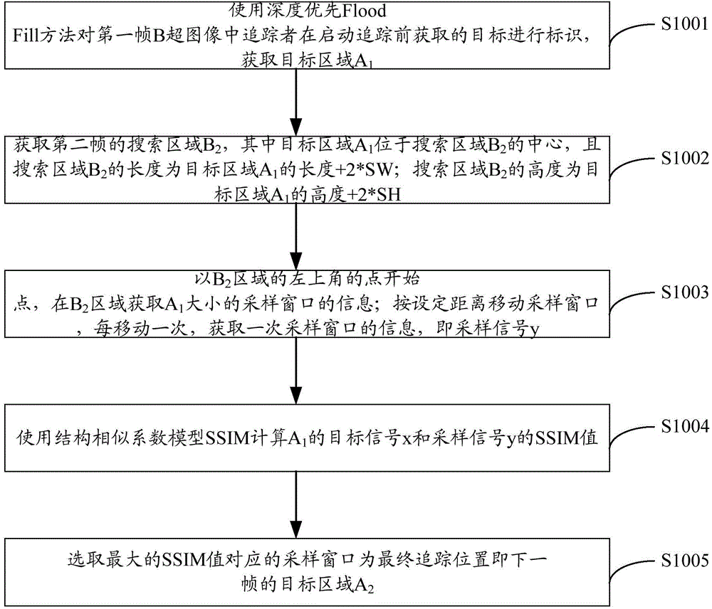 Ultrasonic Target Motion Tracking Method