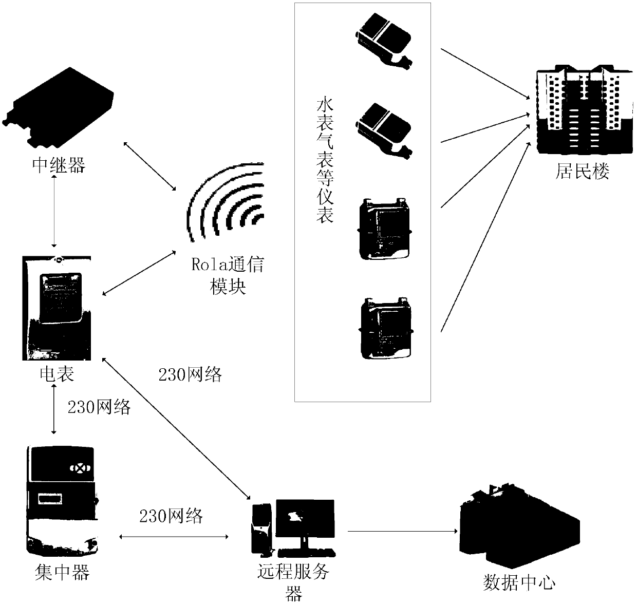 Integrated meter reading method and system