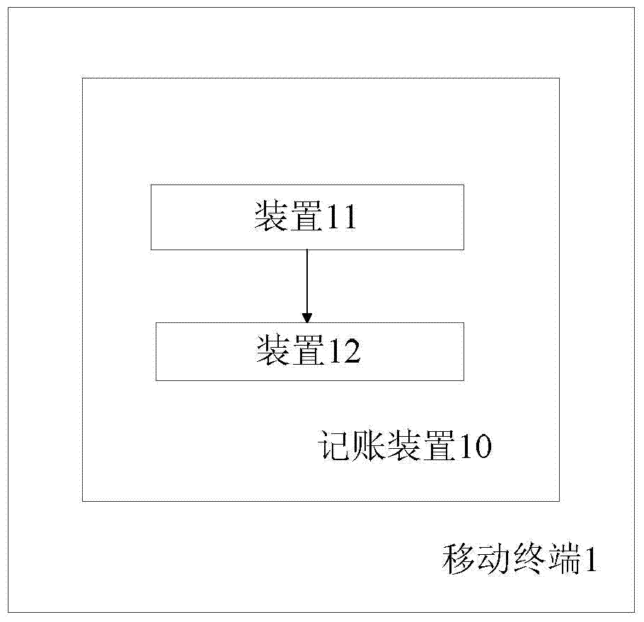 A method and device for creating accounting records