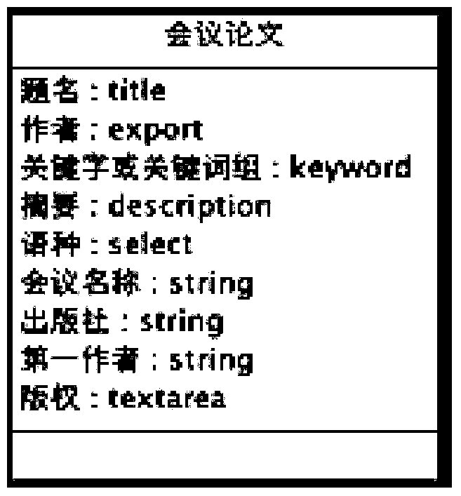 Method and system for association management of digital resources