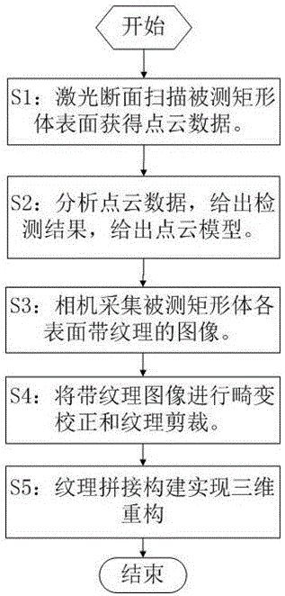 Cuboid automatic detection and three-dimensional reconstruction system and method