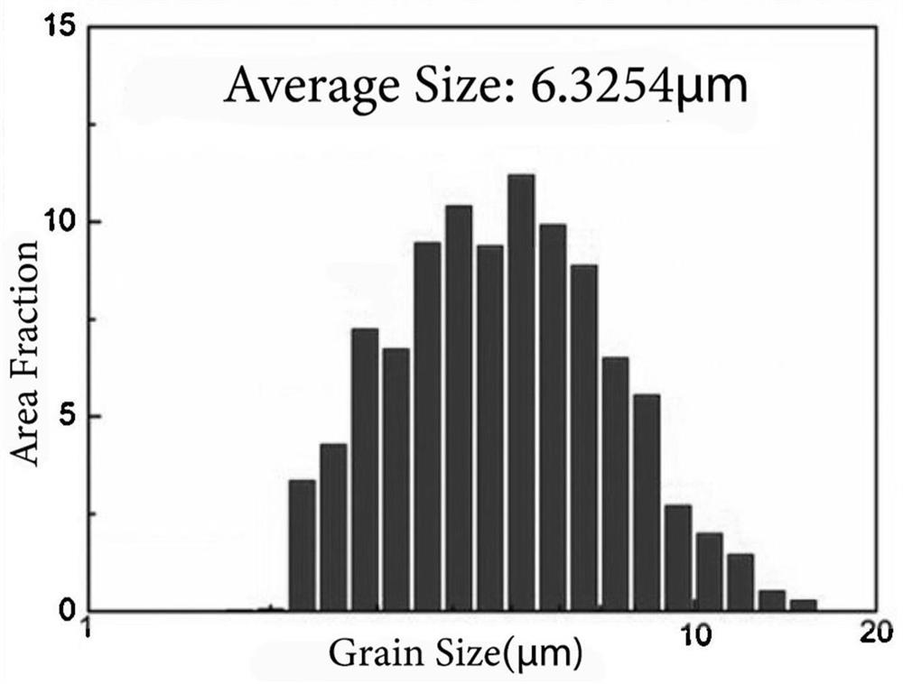 Aluminum alloy nanoparticle reinforced composite material and preparation method thereof