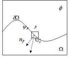 Criminisi image restoration method based on bat algorithm