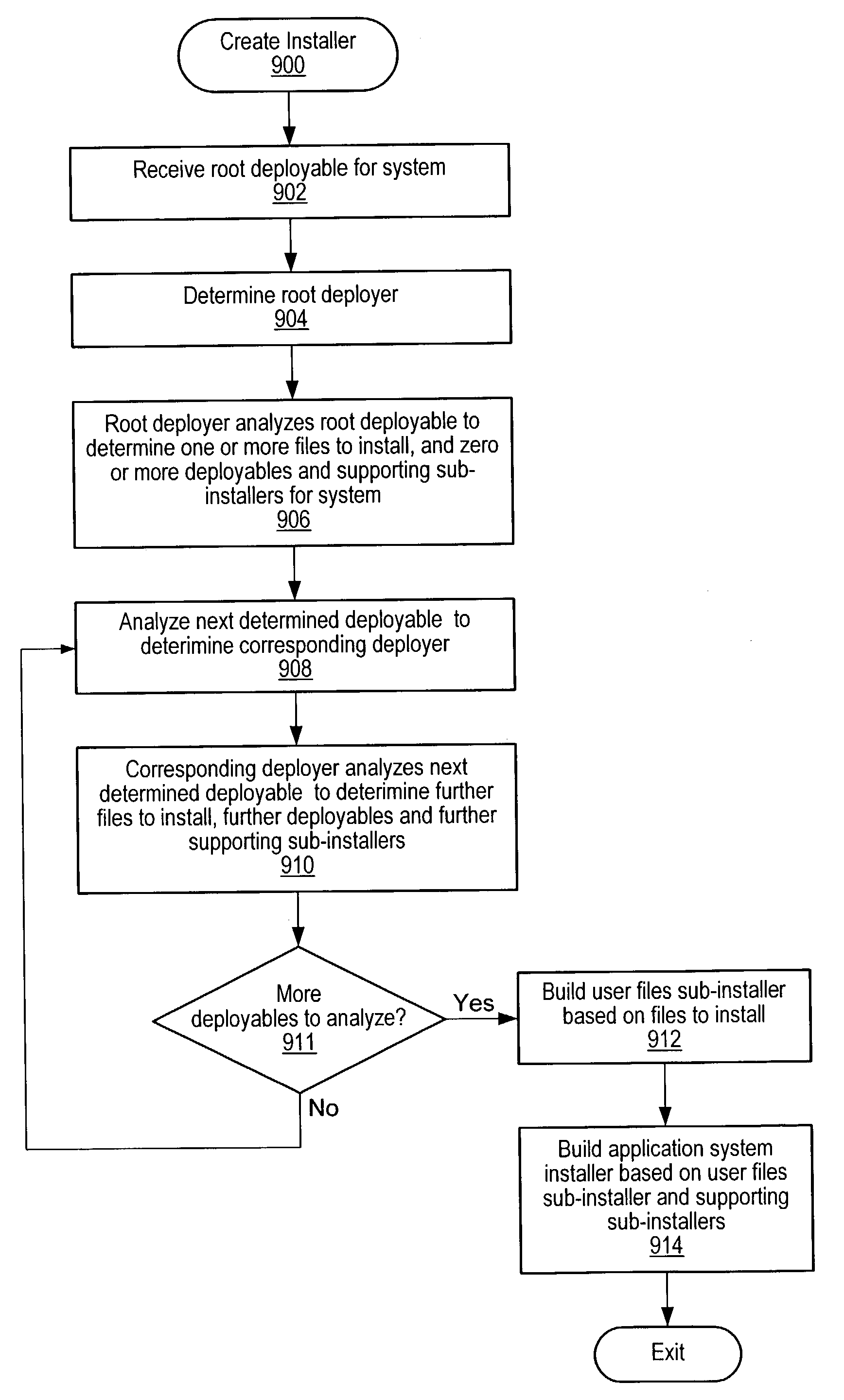 Creation of application system installer