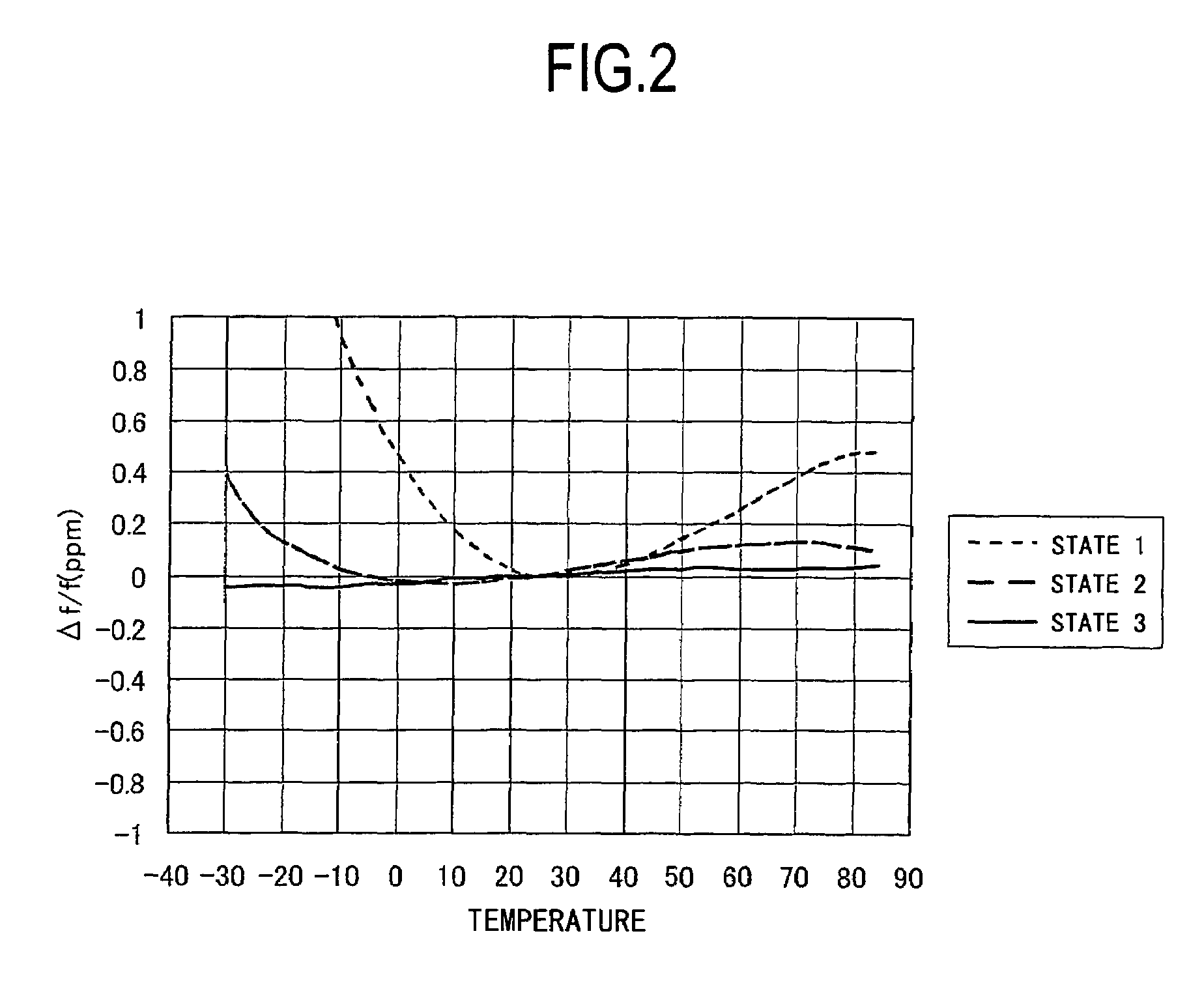 Oven controlled crystal oscillator