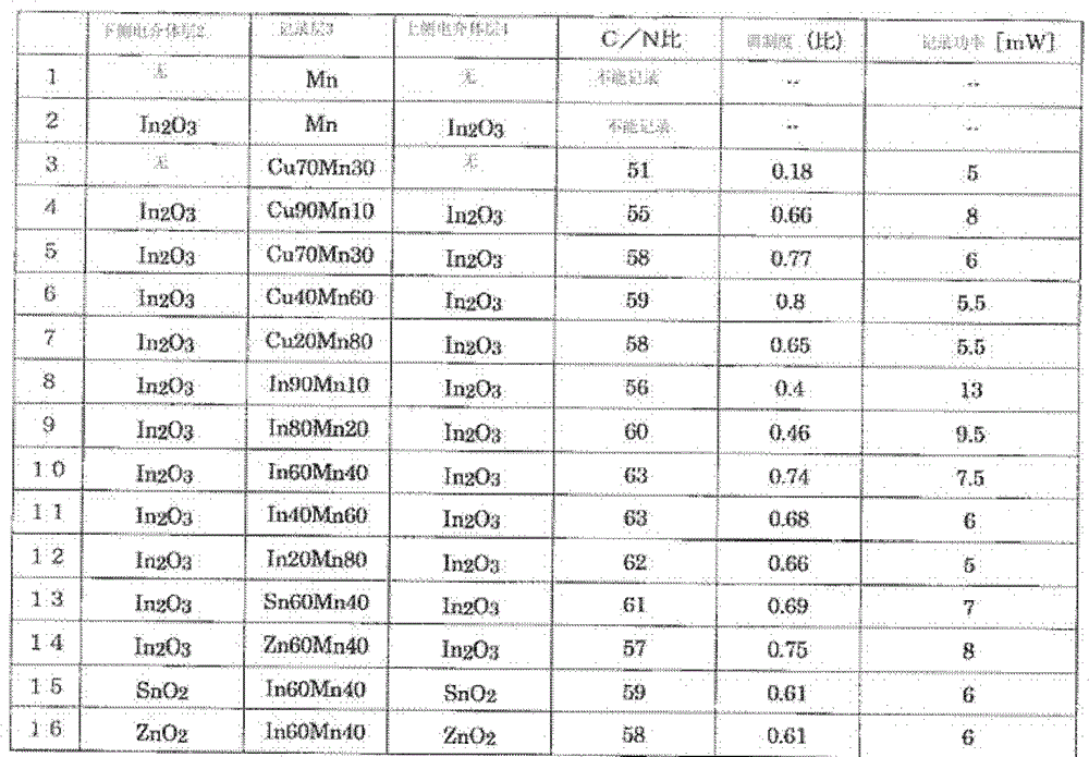 Recording layer for optical information recording medium and optical information recording medium