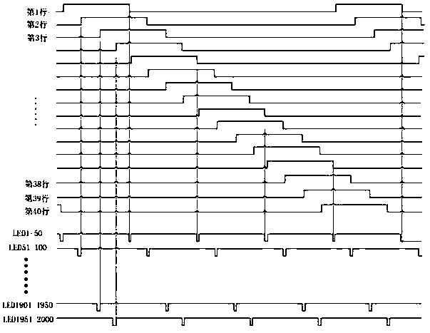 Dimming backlight partition dimming control method, intelligent terminal and storage medium