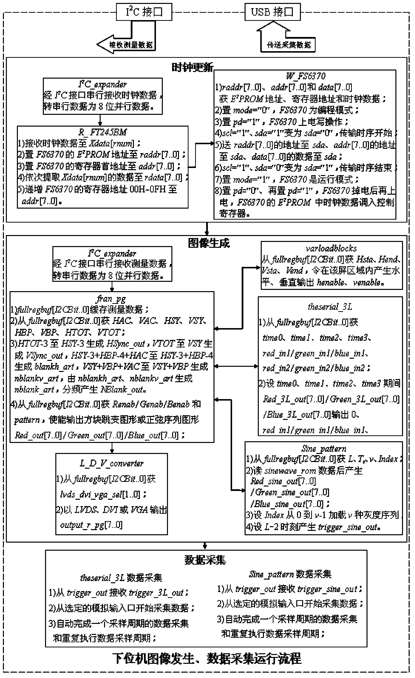 Measurement method of dynamic image quality of liquid crystal display