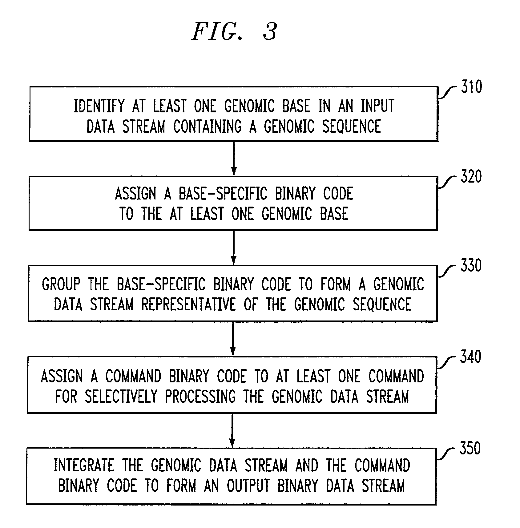 Genomic messaging system