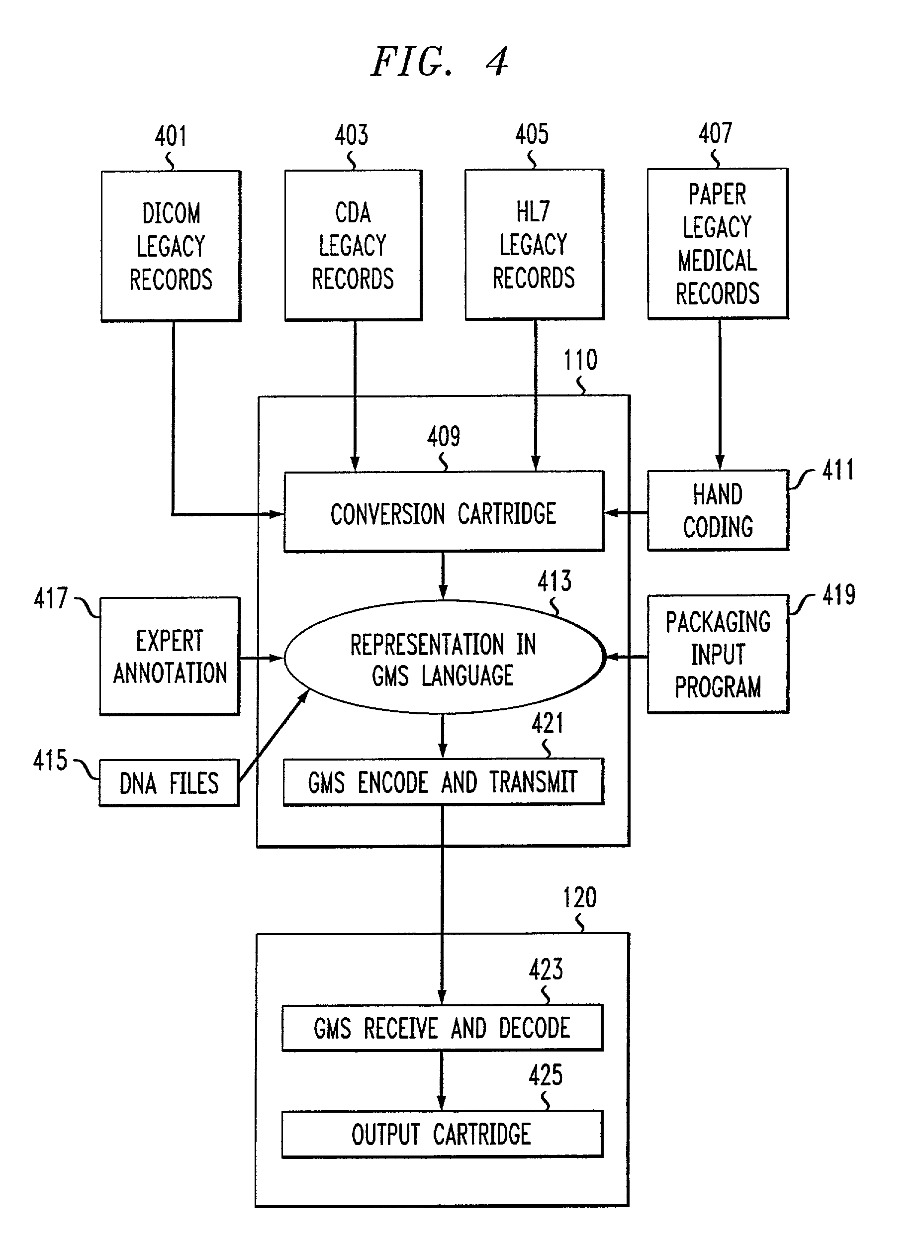 Genomic messaging system