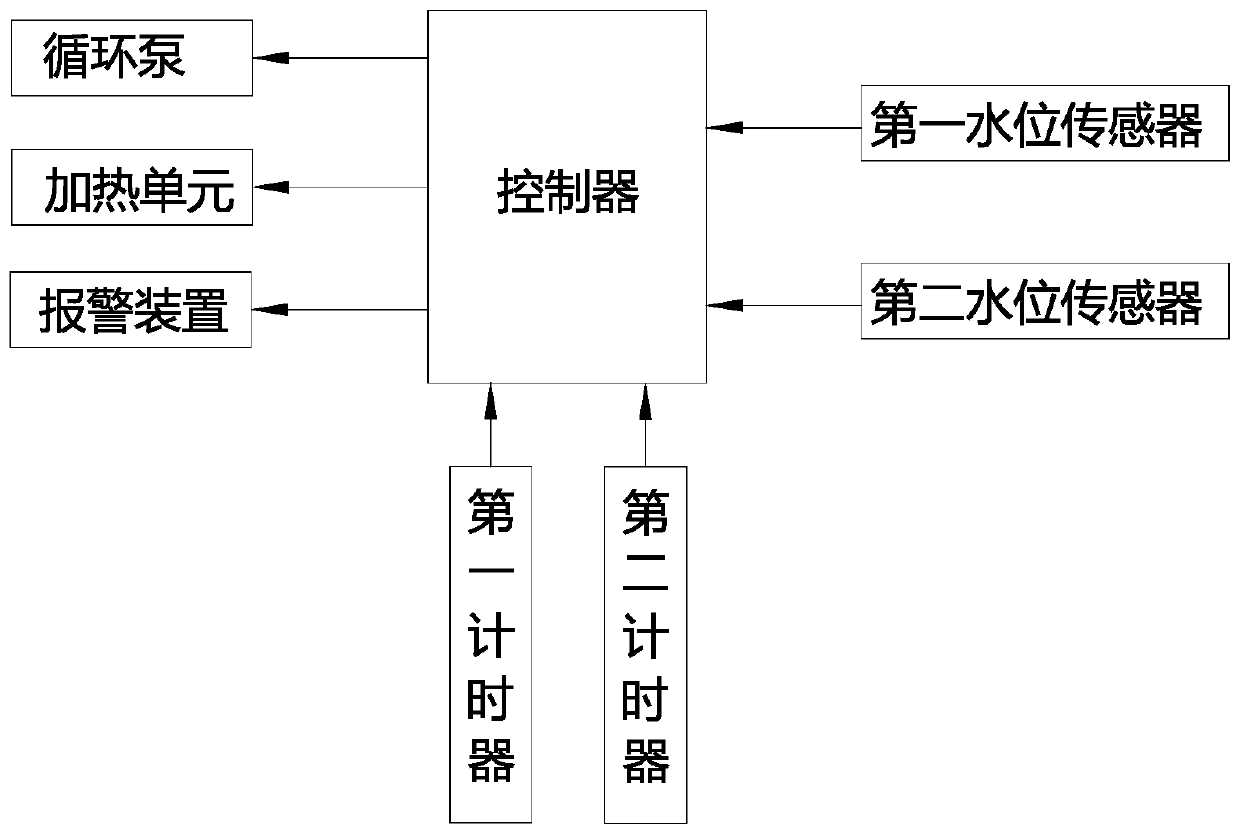 A dishwasher and washing control method thereof