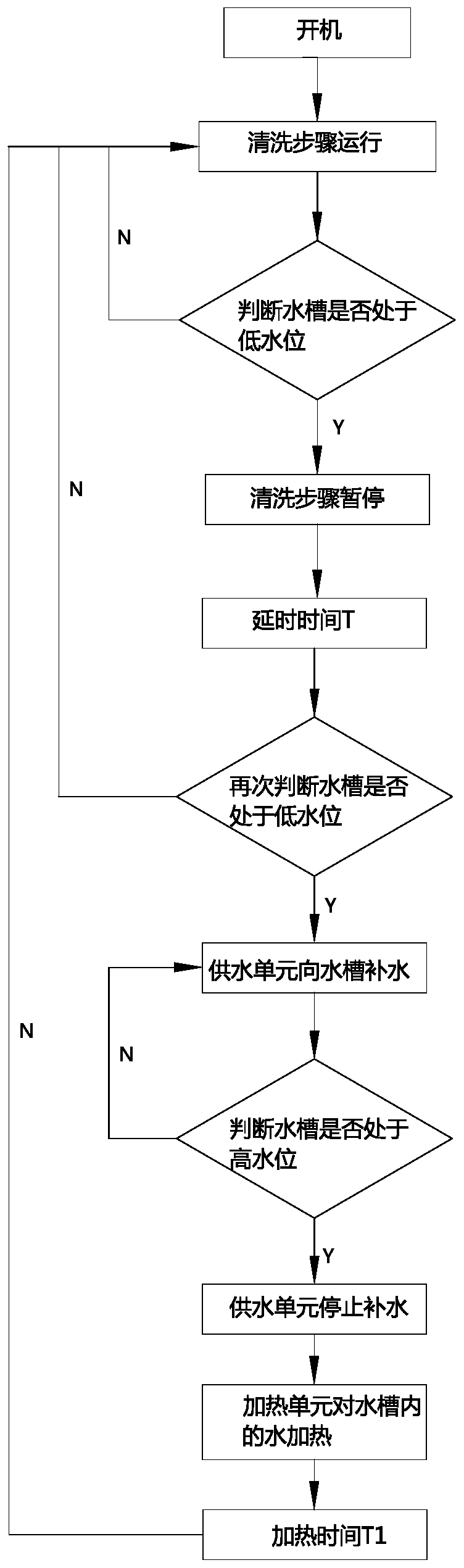 A dishwasher and washing control method thereof