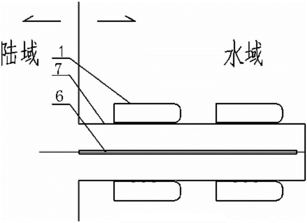 System for direct transfer between railways and passenger ships