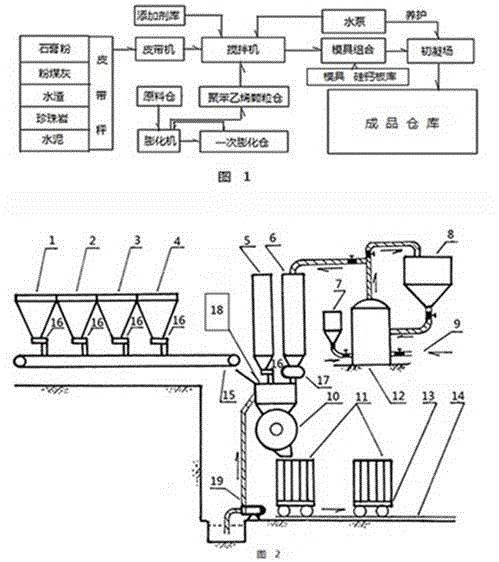 Coal cinder wallboard production method