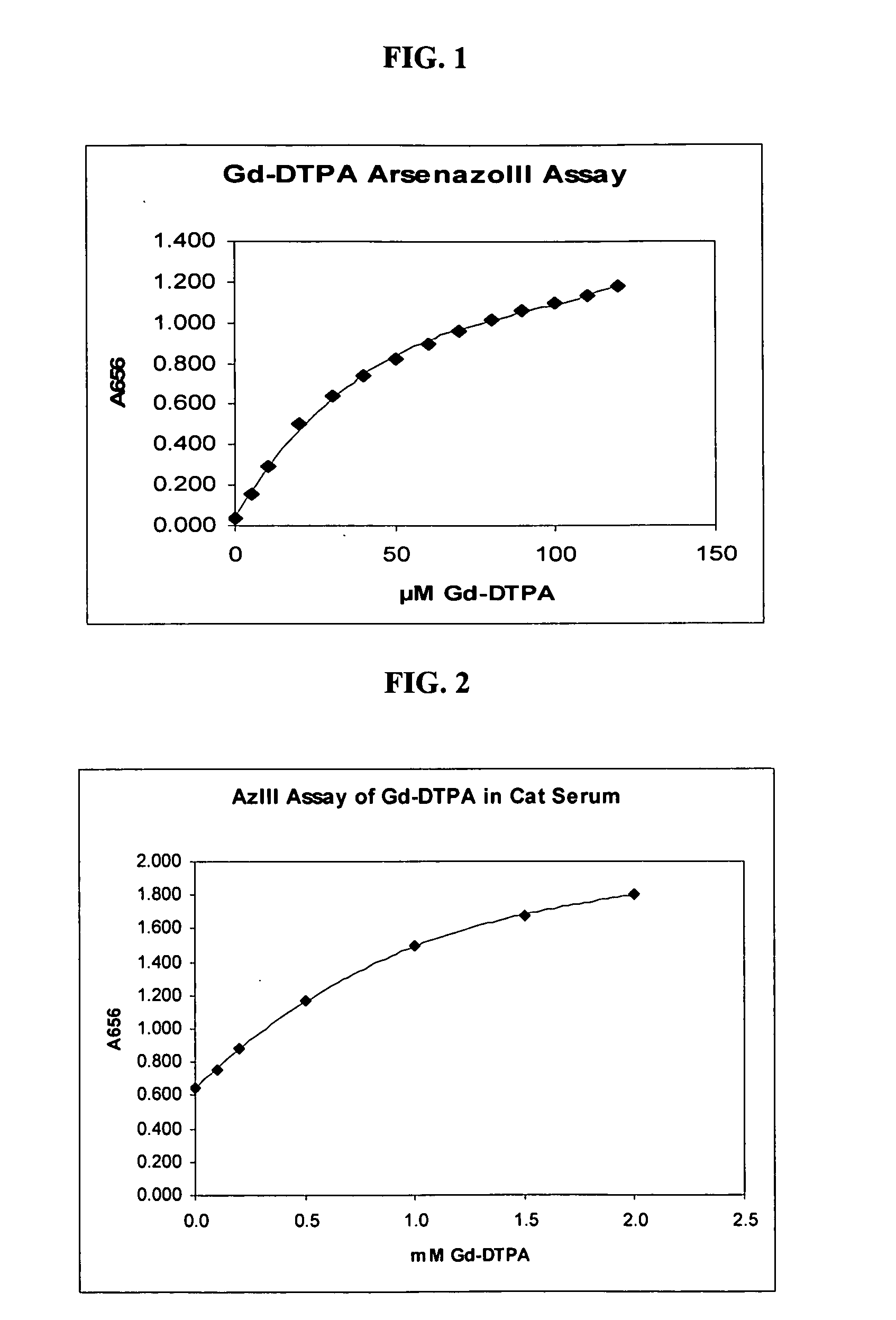 Detection of gadolinium chelates