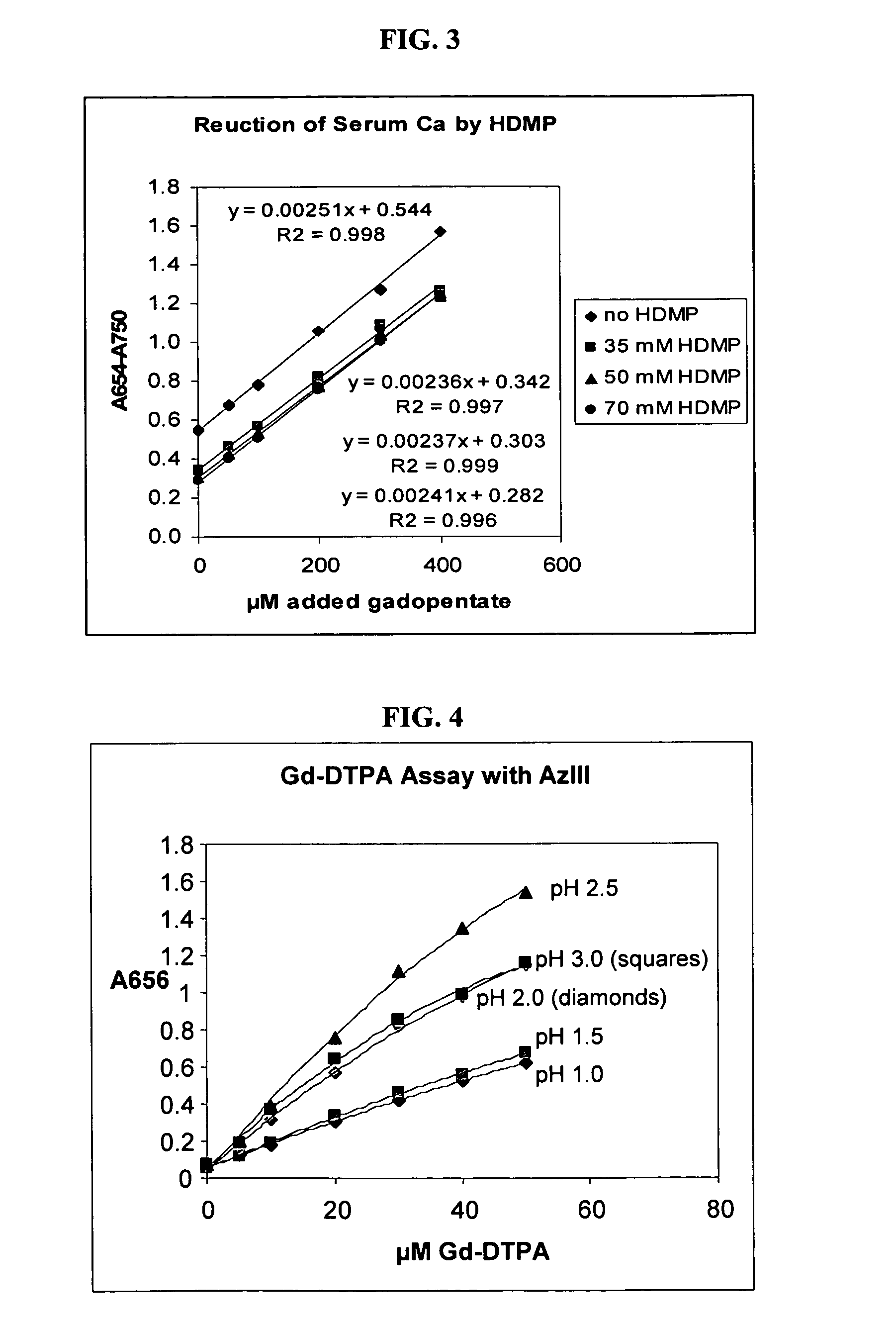 Detection of gadolinium chelates