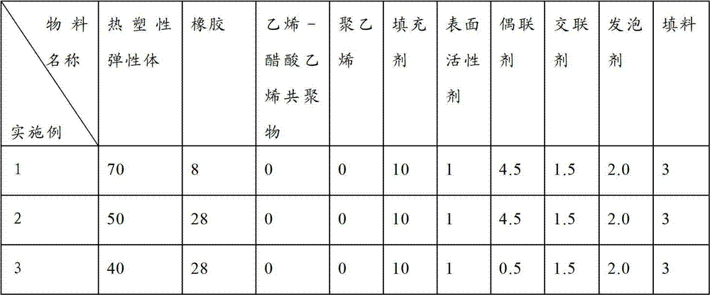 Foaming composition for wear and skid resistant sole, and preparation method thereof