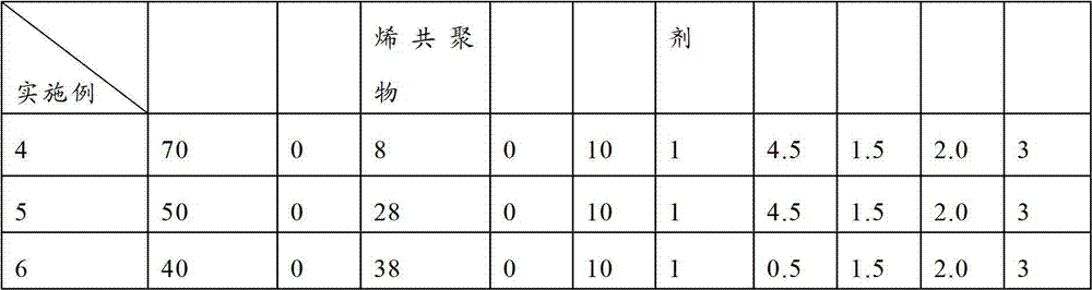 Foaming composition for wear and skid resistant sole, and preparation method thereof