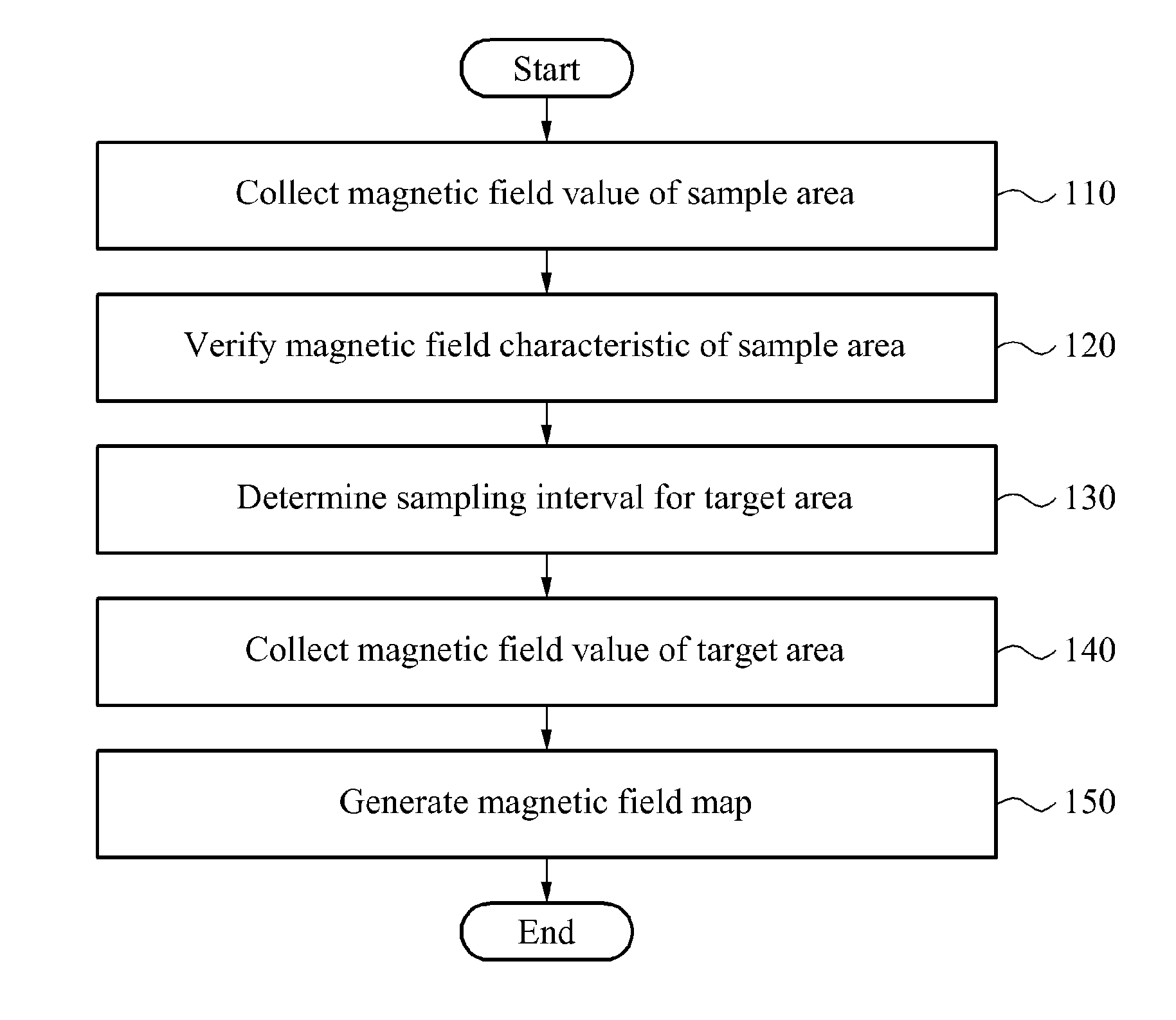 Method and apparatus for generating magnetic field map for database construction