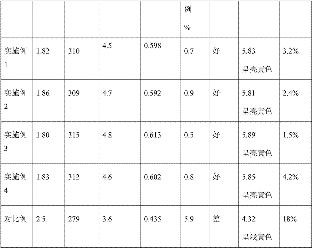 Feed additive capable of increasing egg yield and preparation method thereof