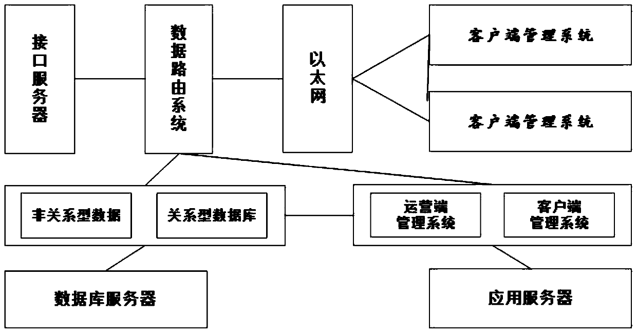 A data credible circulation platform based on strict authorization and a circulation method thereof