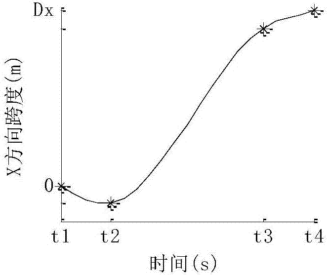 Method for planning quadruped robot foot end swinging track