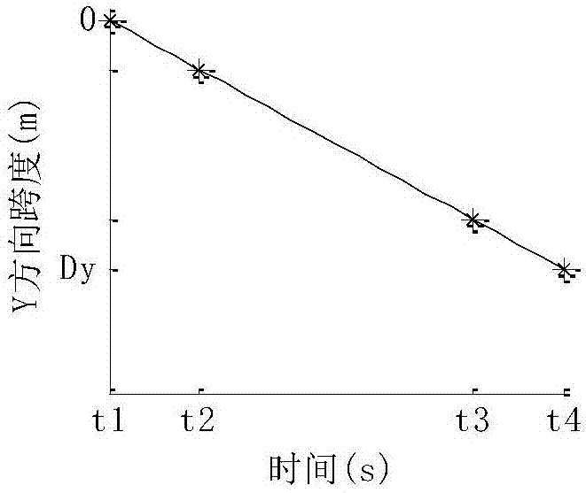 Method for planning quadruped robot foot end swinging track