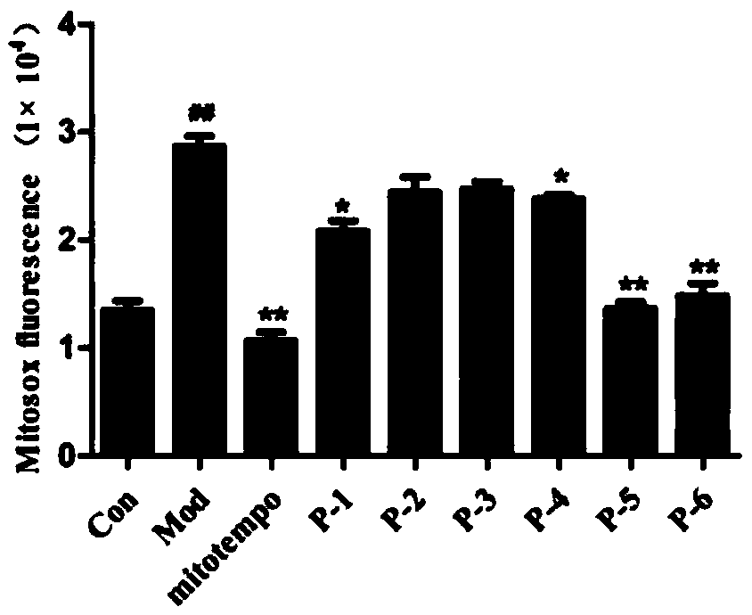 Use of proanthocyanidin compounds in product for prevention and/or treatment of insulin resistance