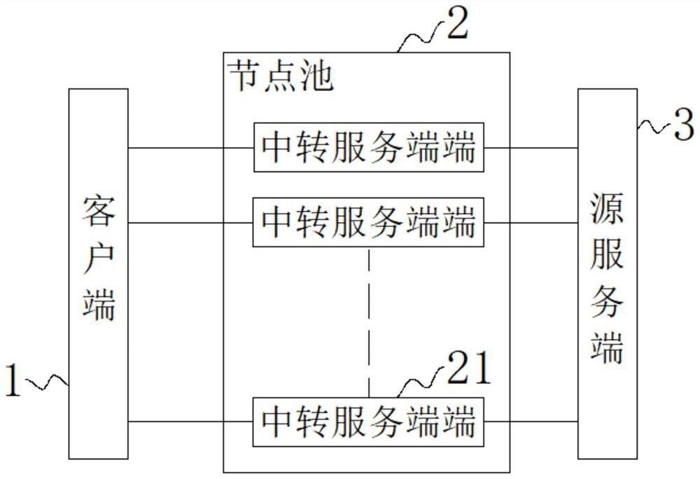 TCP-based data transmission system, method, electronic equipment and medium