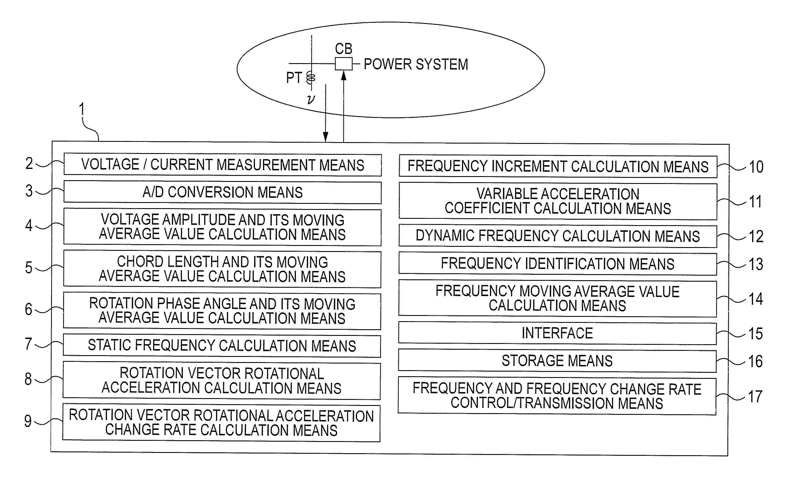 Frequency measurement apparatus