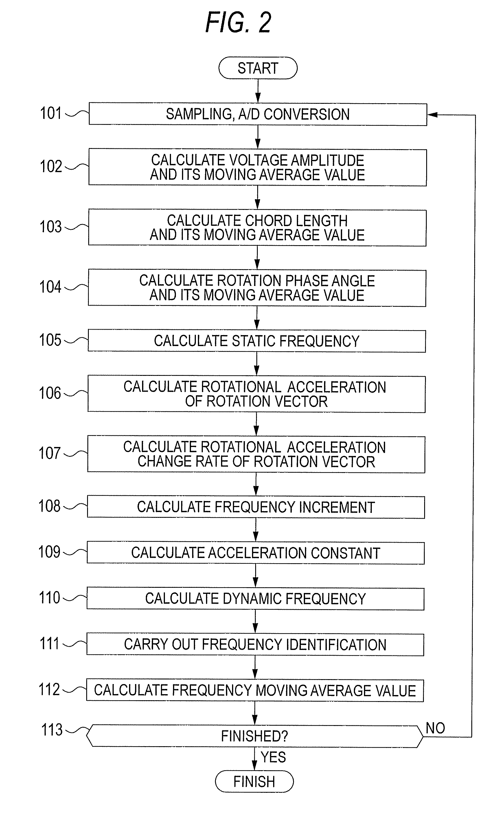 Frequency measurement apparatus