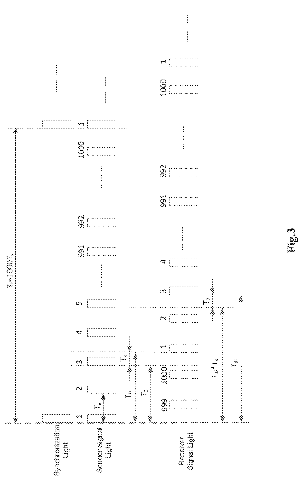 Method and device for synchronizing high-speed quantum key generation system